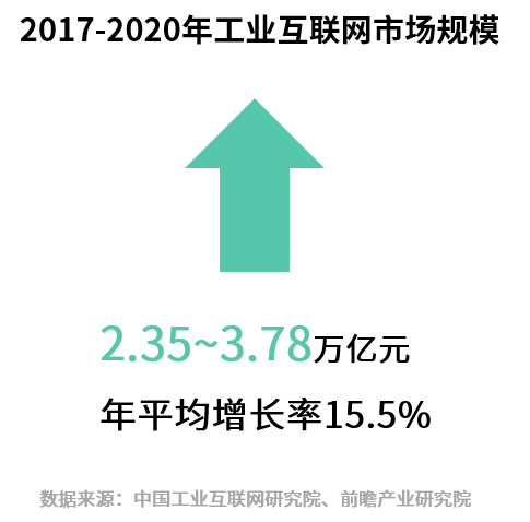 极海大川gs400 保障工业互联网核心关键节点的安全与稳定 珠海极海半导体有限公司