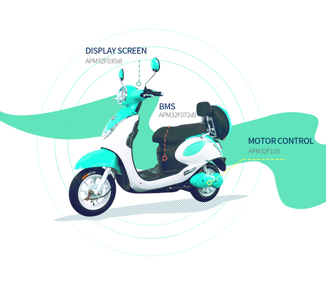 APM32 MCUbased Electric Vehicle BMS & Motor Control Solution FastAdmin