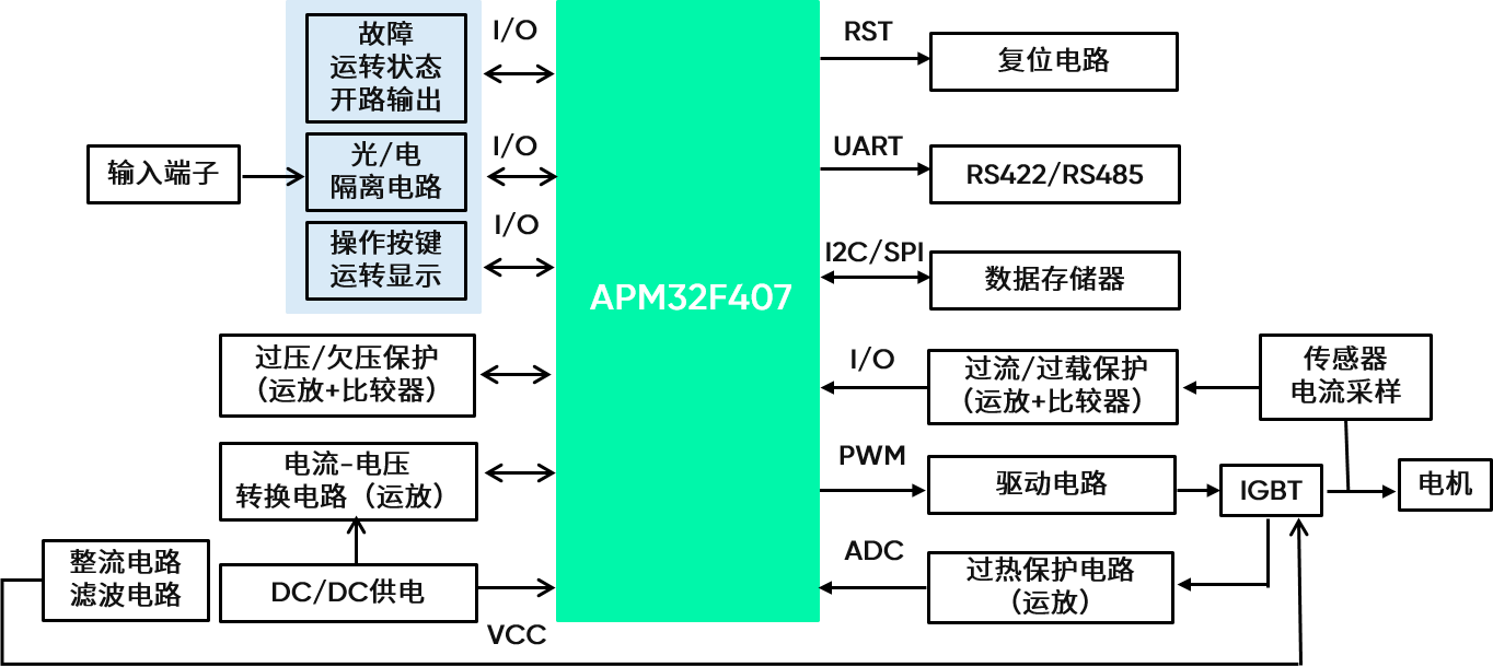 变频器框图.png