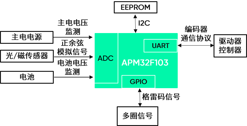 编码器-1.png
