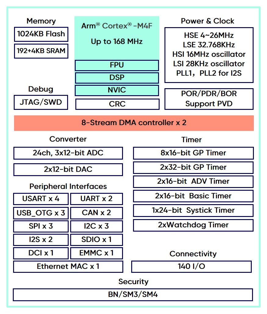 F407IGH6 Chip Block Diagram.jpg