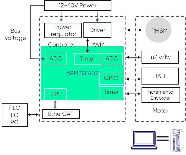 Low-Voltage Servo diagram.jpg